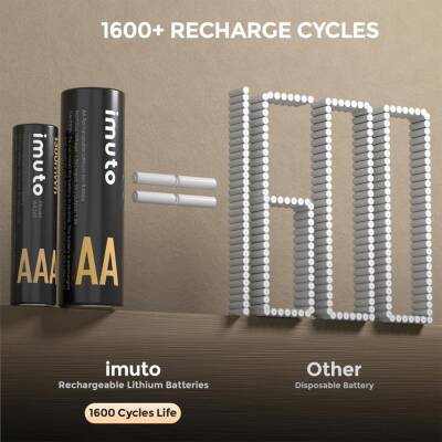 Imuto 3000mWh AA & 1300mWh AAA Lityum Şarjlı Pil Seti (4+4) Yuvalı Şarj Ünitesi - 3